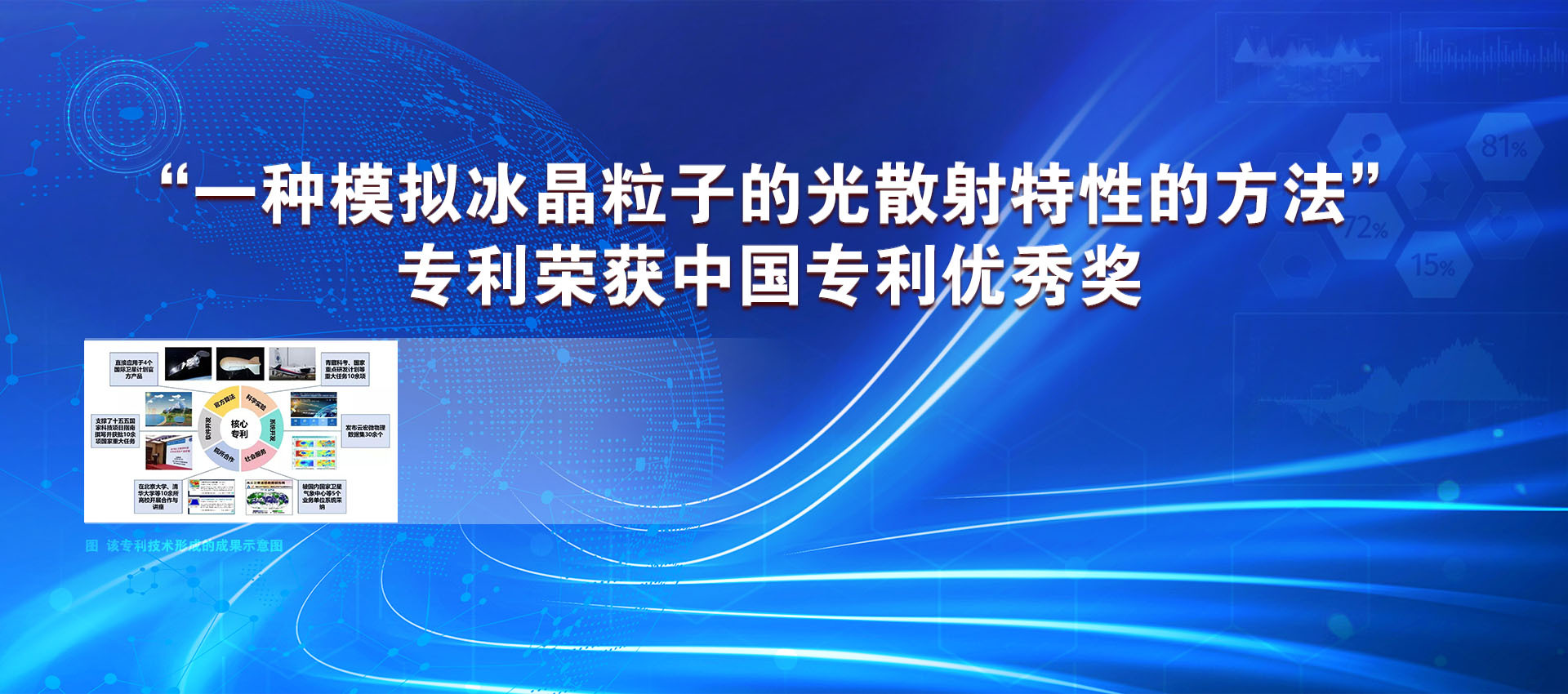 “一种模拟冰晶粒子的光散射特性的方法”专利荣获中国专利优秀奖