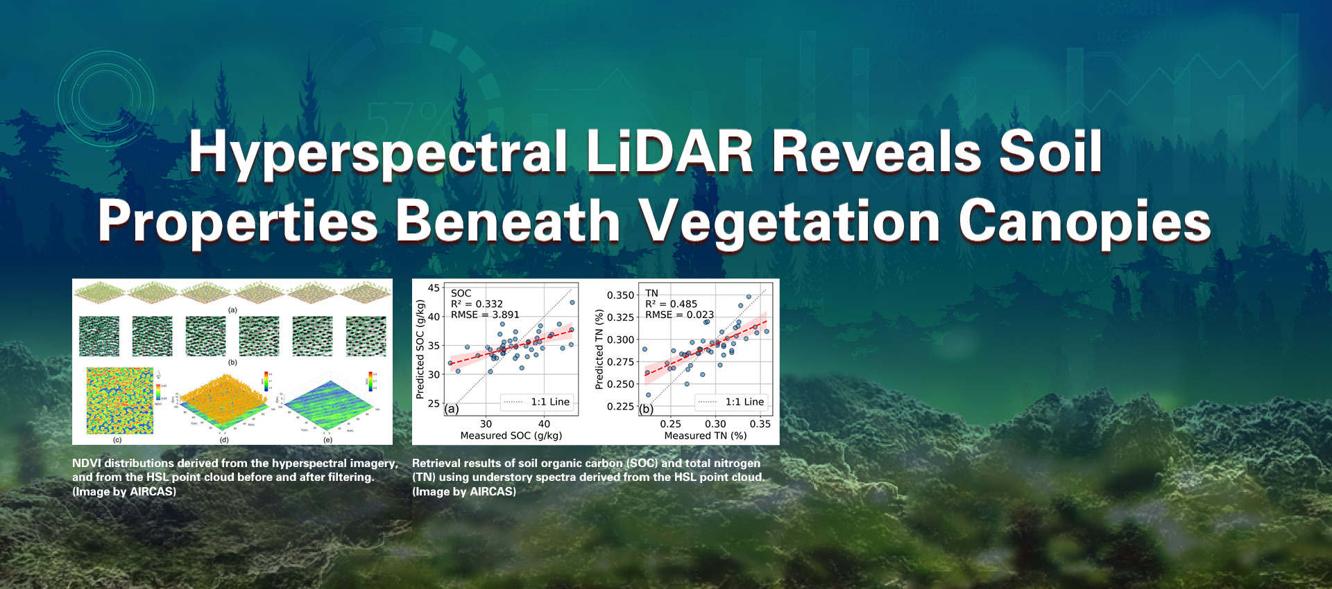 Hyperspectral LiDAR Reveals Soil Properties Beneath Vegetation Canopies