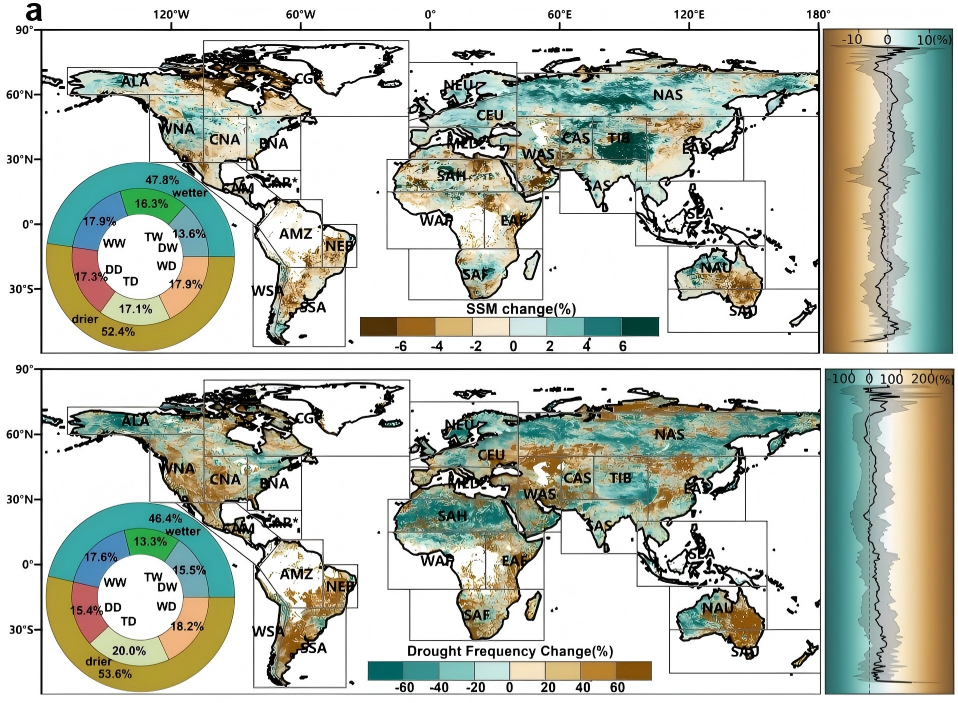 Half the World Is Drying, but Not as Models Predict: New Global Soil Moisture Study