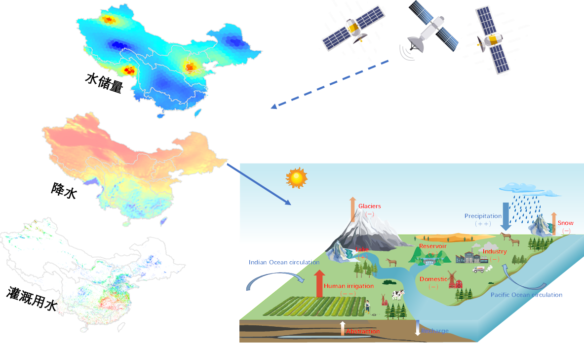 实验室科研团队发布中国陆地水资源“体检”新成果