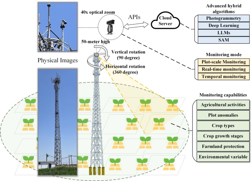 实验室在AI赋能通信铁塔服务农情信息实时智能感知方面取得新成果