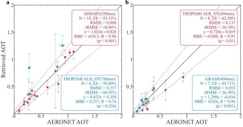 实验室在基于高光谱辐射传输的高精度气溶胶层高反演方面取得新进展